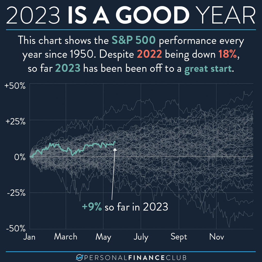 new companies in stock market 2023