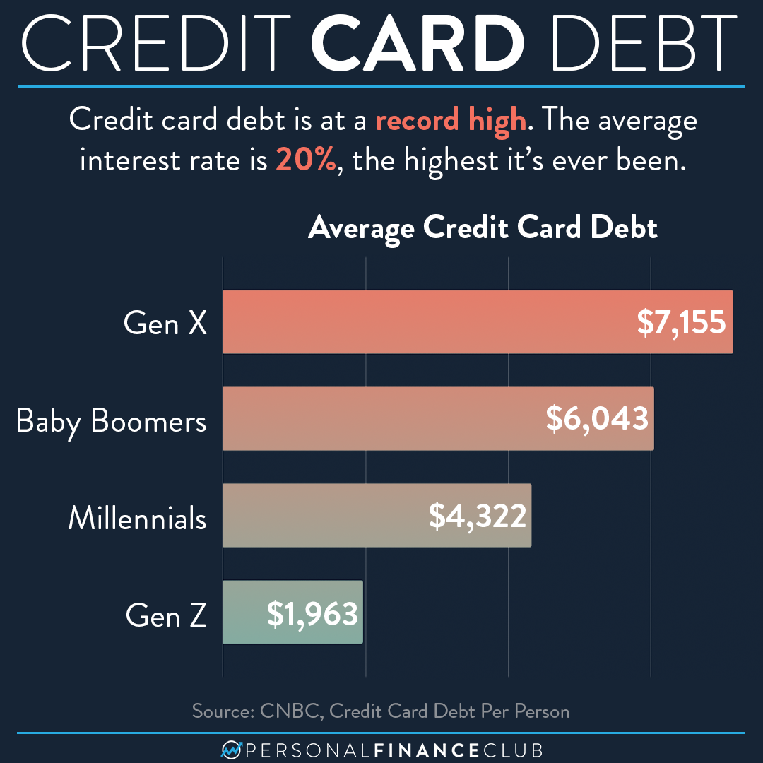 what-is-the-average-credit-card-debt-by-age-personal-finance-club