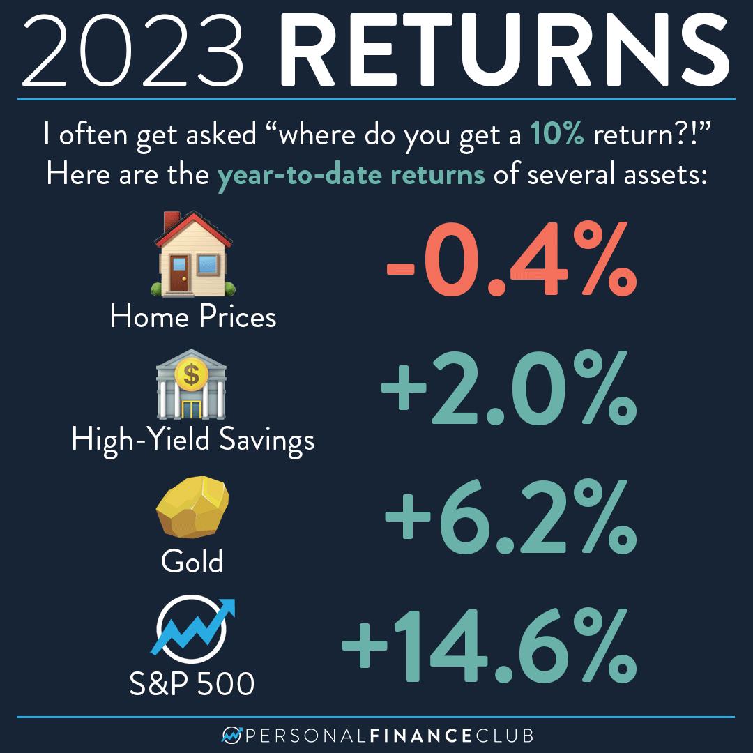 2023-06-14-2023-YTD-Returns.png