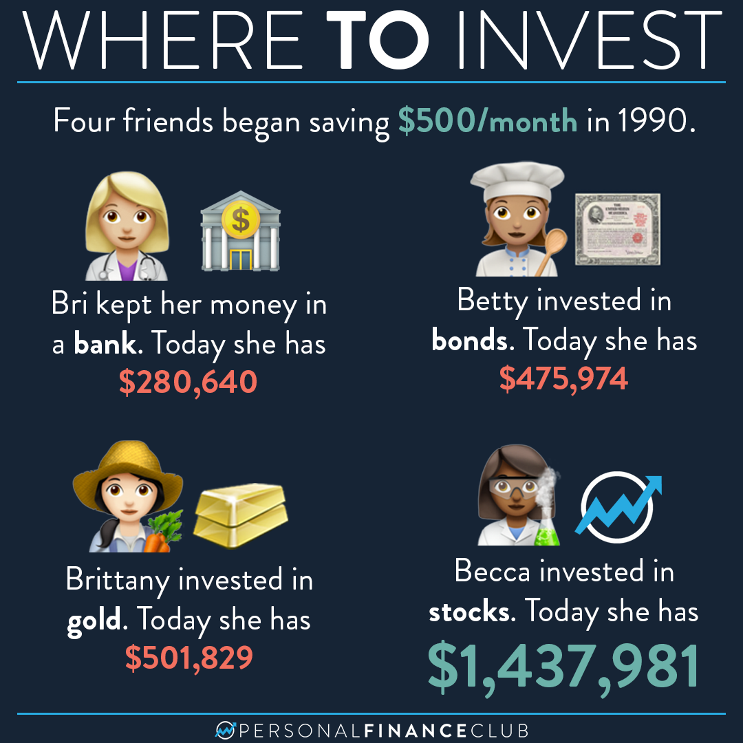 Where Is The Best Place To Invest Your Money Personal Finance Club