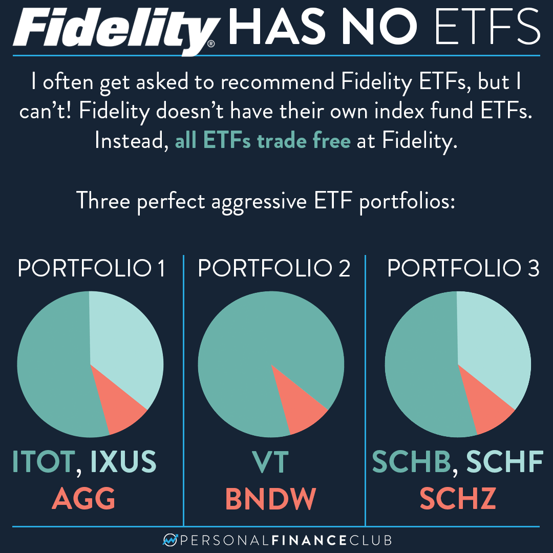 does-fidelity-offer-etfs-personal-finance-club