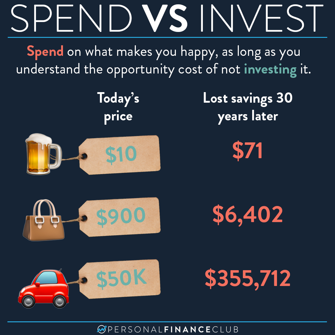 how-does-your-spending-today-impact-your-future-personal-finance-club