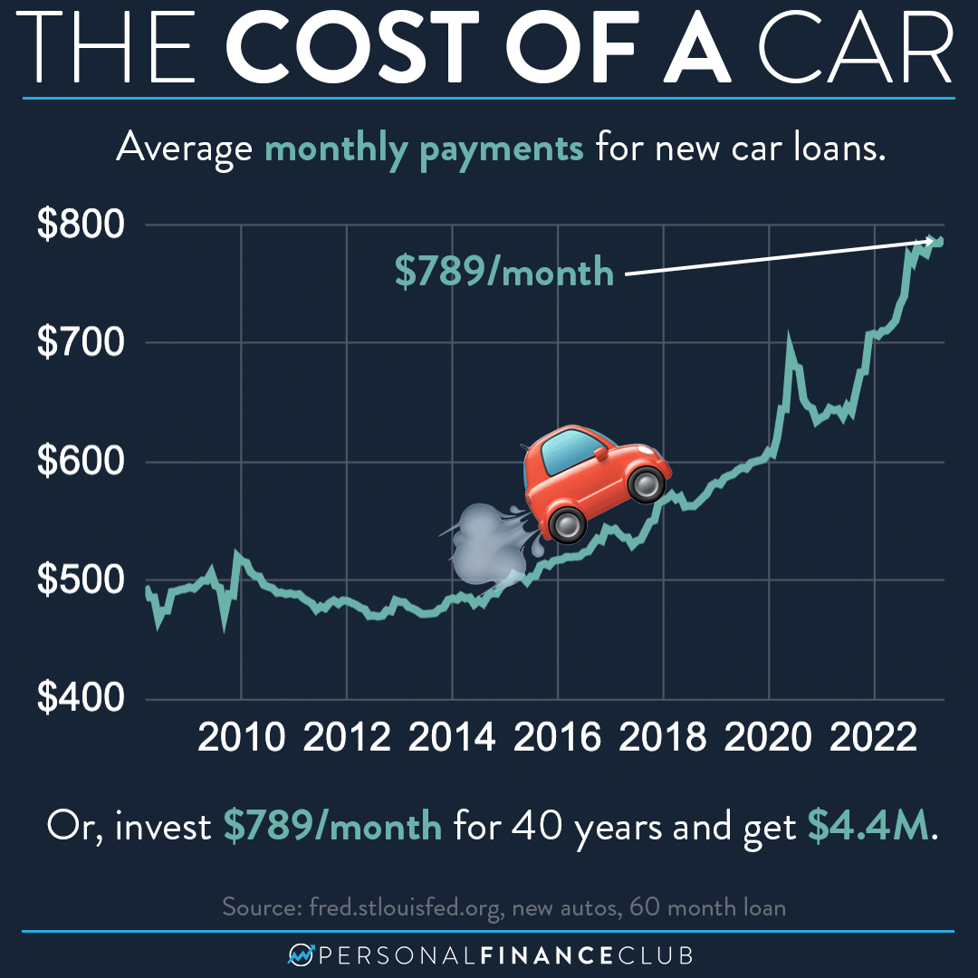 Average Car Payment Cost