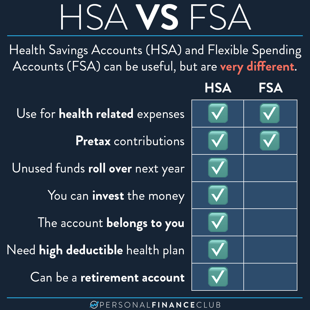 HSA vs. FSA: What's the difference? – The Retirement Solution
