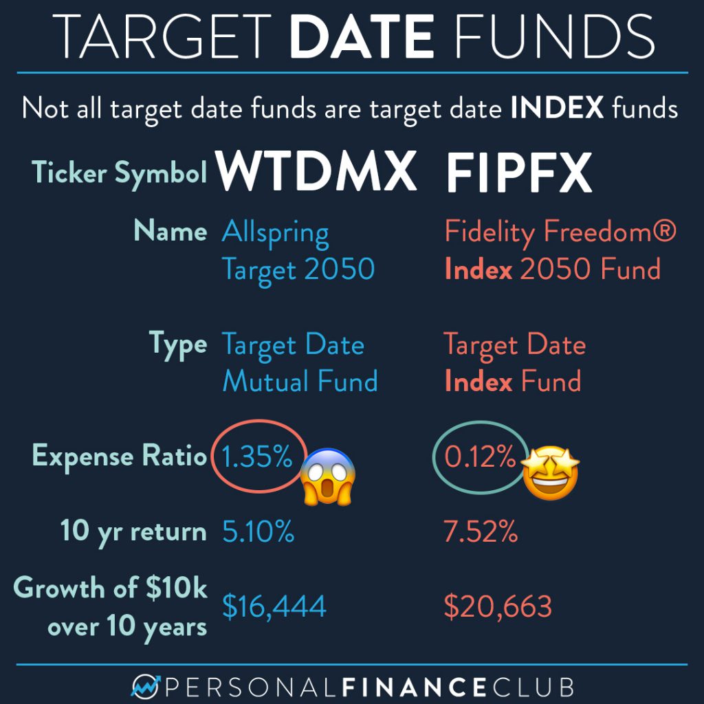 Target Date Fund vs Target Date Index Fund