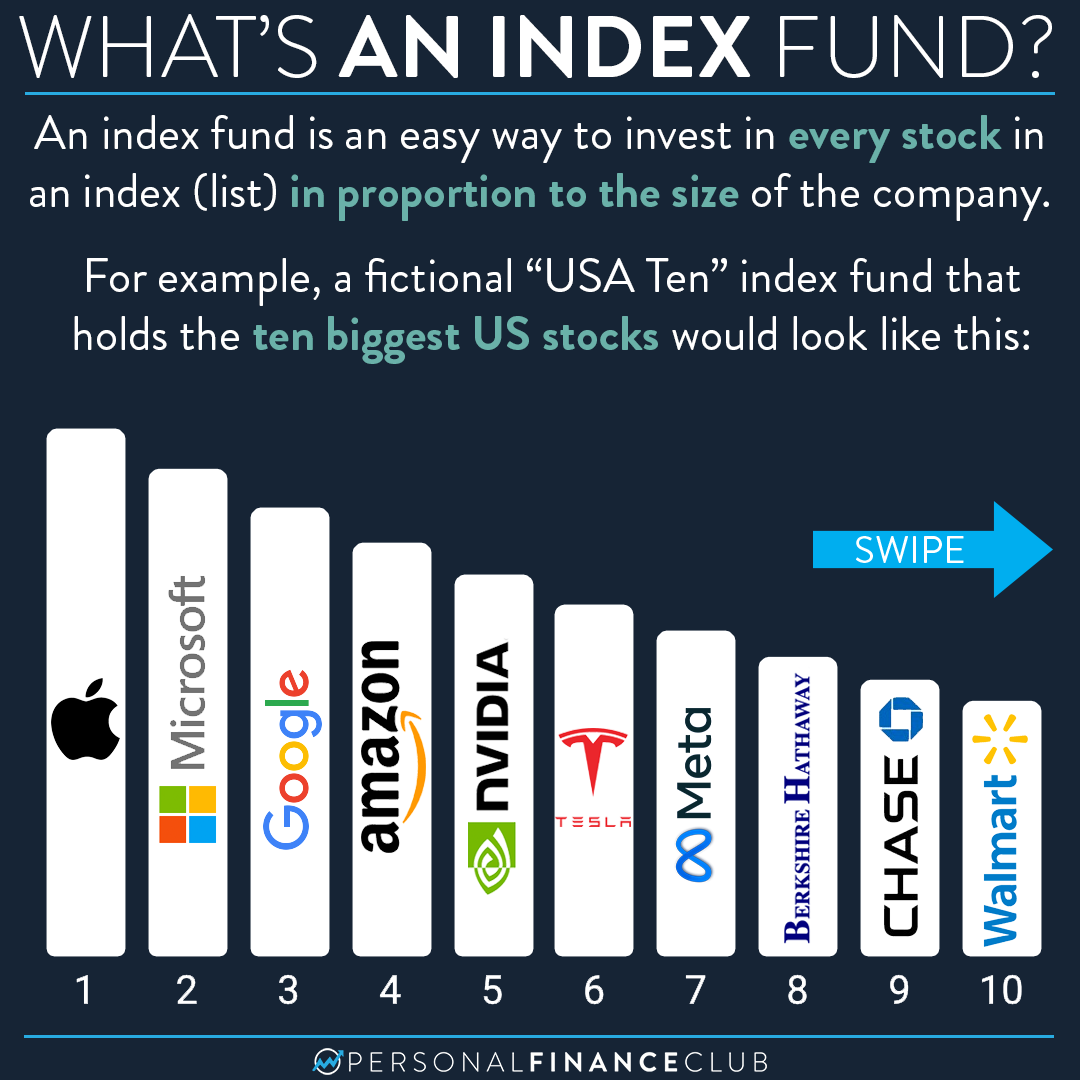 what-is-an-index-fund-personal-finance-club