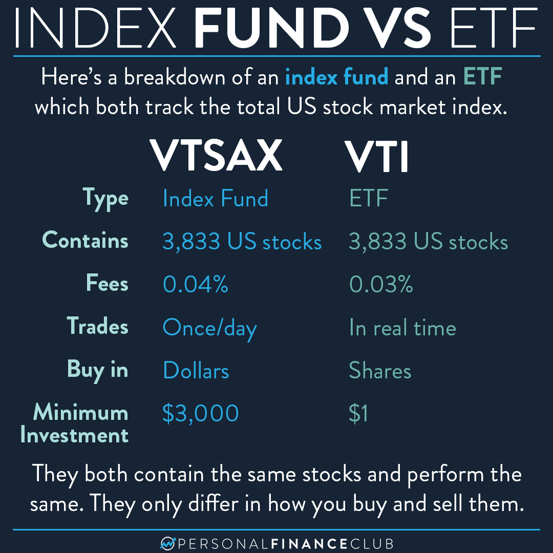 etf vs index fund australia