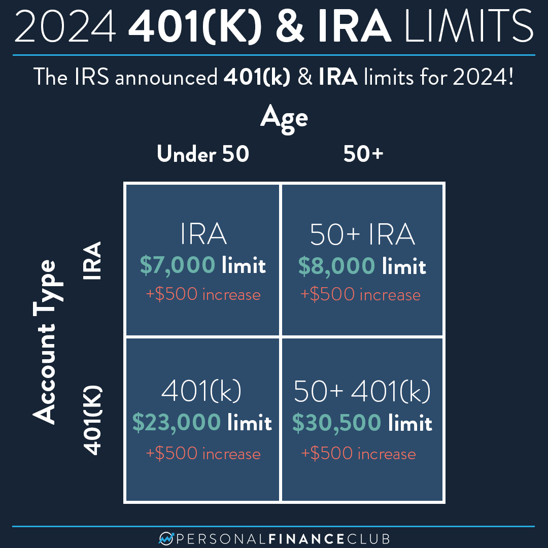 2023 11 02 Contribution Limits 2024 