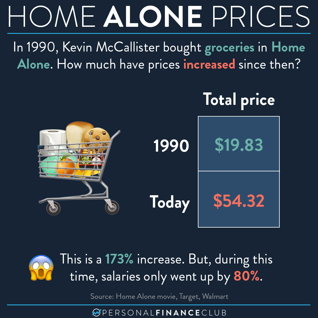 2023-12-26-Home-alone-prices.png