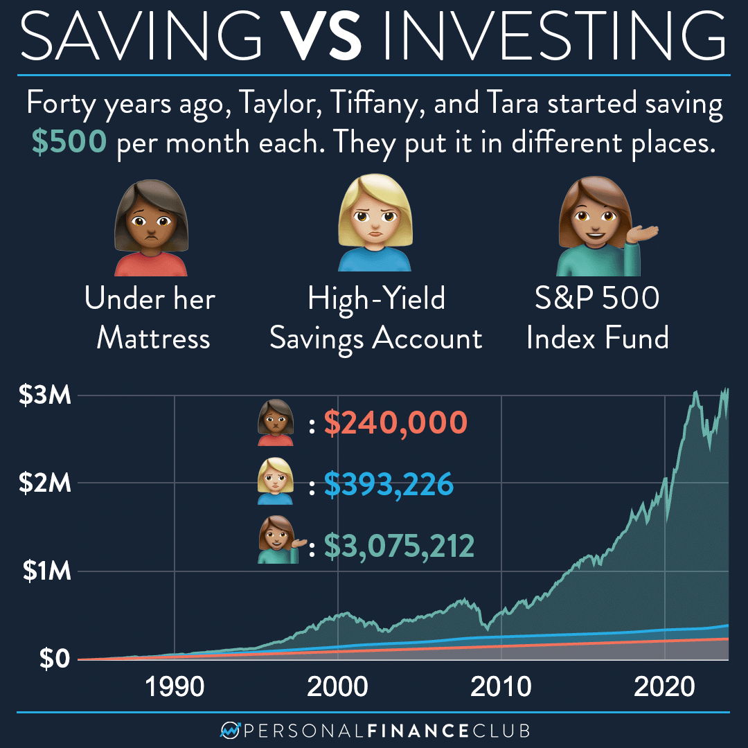 Here’s why a high yield savings account won’t make you rich Personal