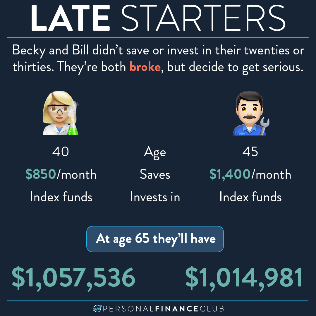 Is it too late to start to investing? – Personal Finance Club