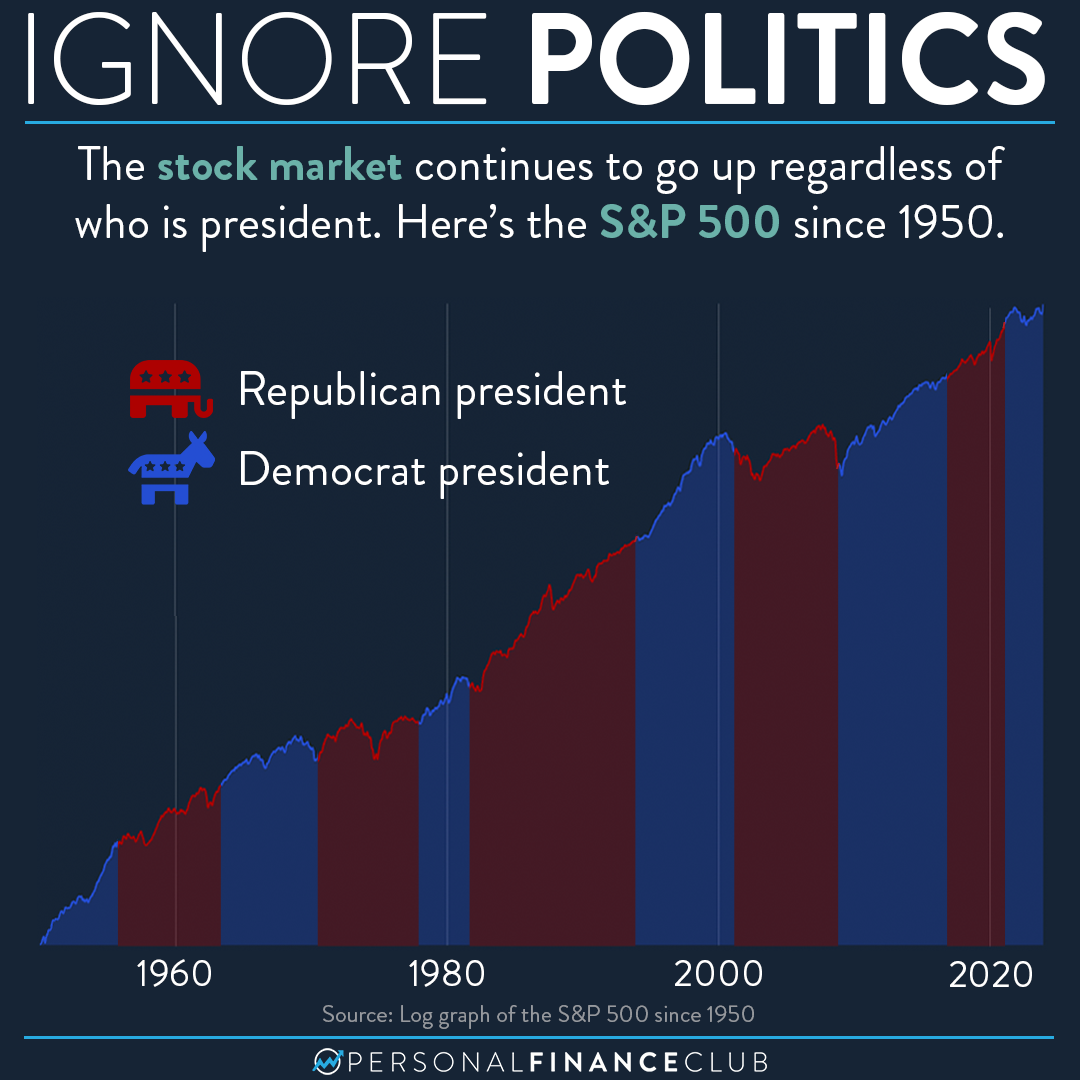 How does political power affect the stock market? – Personal Finance Club