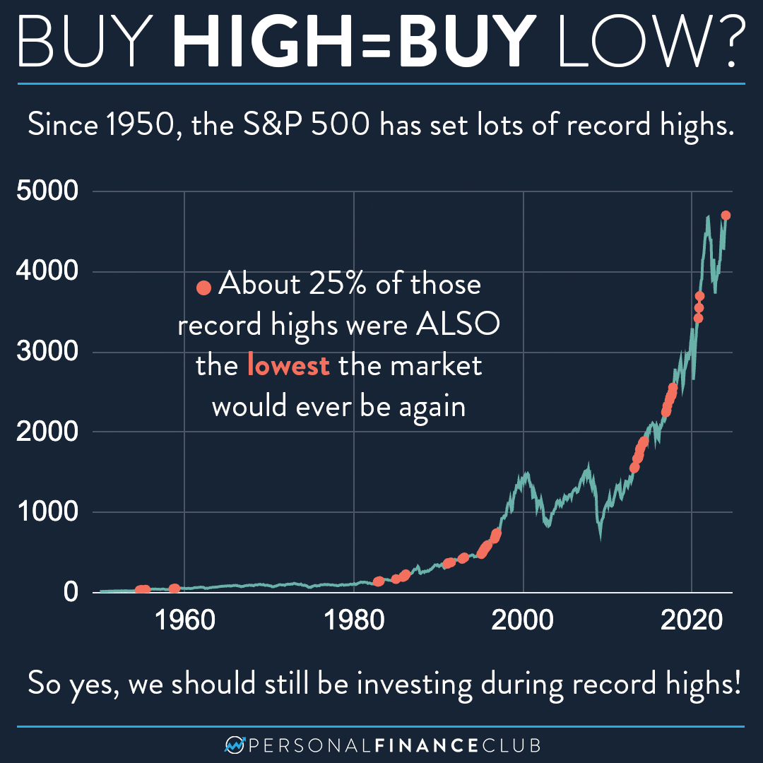 2024-01-28-Record-low-and-high-1.png