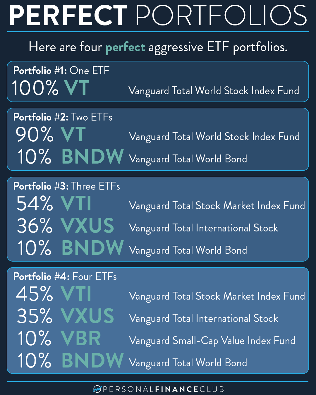 Here are 4 perfect ETF portfolios Personal Finance Club