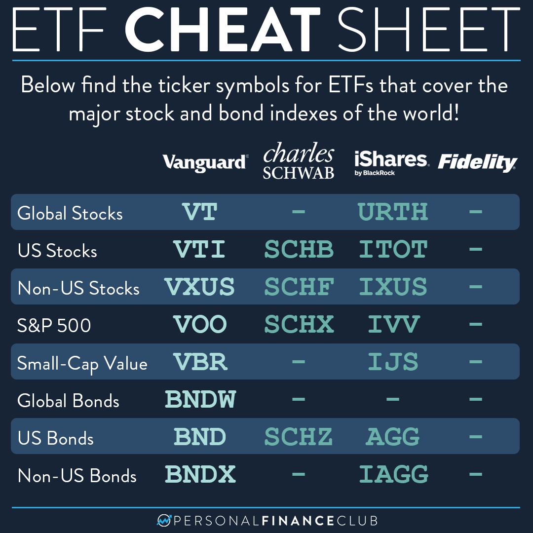 Cheat Sheet How To Invest In Etfs Personal Finance Club