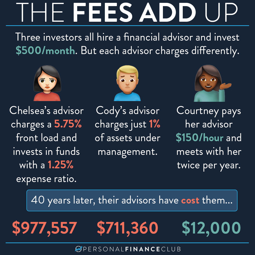 How Much Do Financial Advisors Fees Cost Personal Finance Club