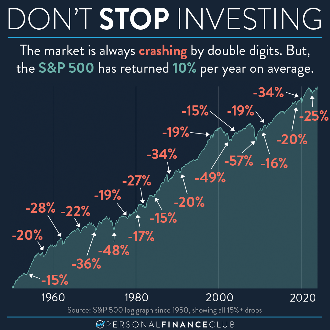 Is it smart to invest during a market crash?