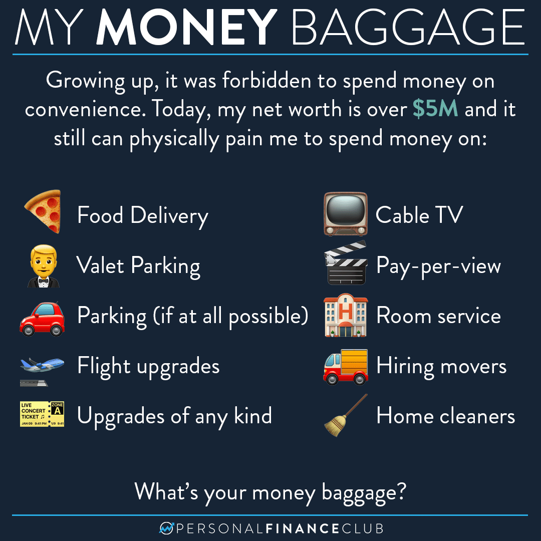 What’s your money baggage?