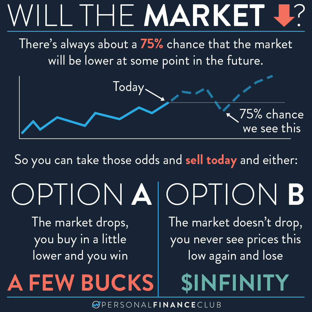 Will the stock market go down? Personal Finance Club