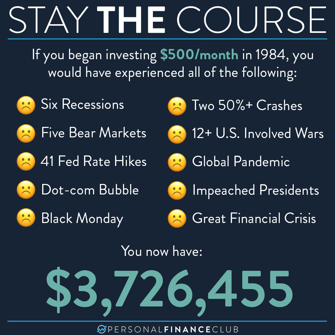 Why Its Never A Bad Time To Invest Personal Finance Club