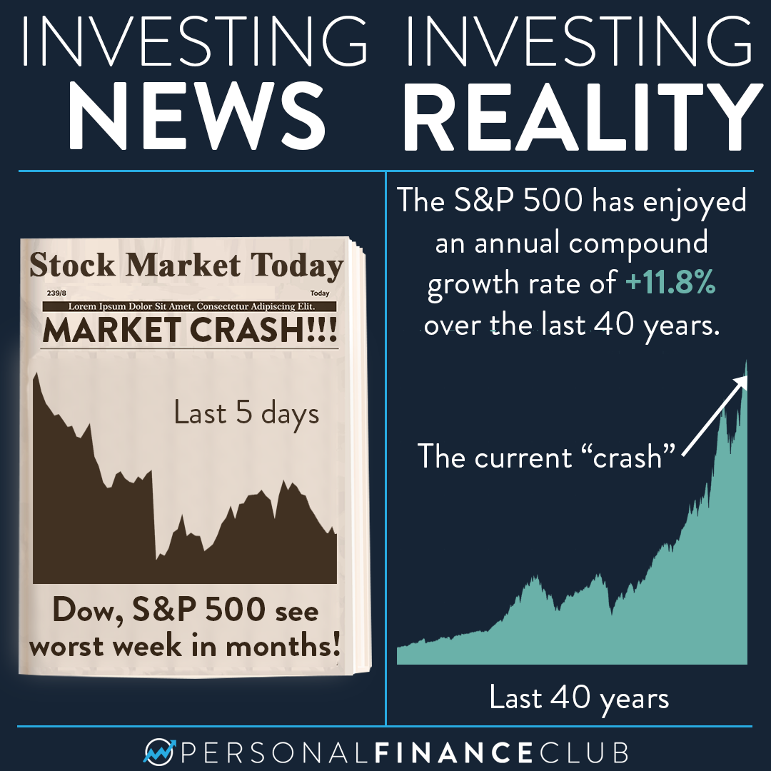 Don’t fall for the tabloids! What to do when the market crashes ...