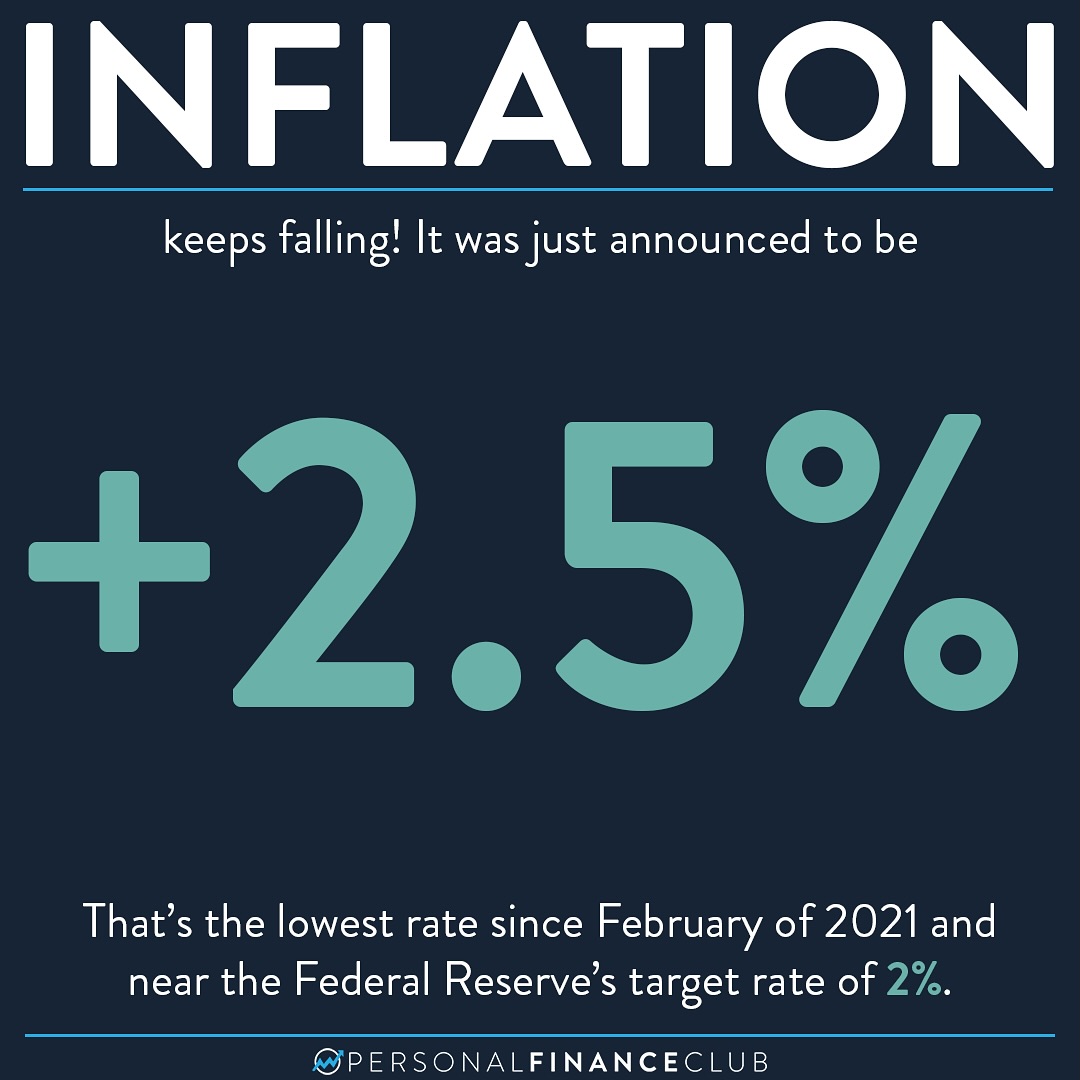 Inflation keeps falling and is the lowest since 2021 – Personal Finance ...