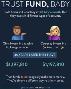 How To Build Wealth Without A Trust Fund
